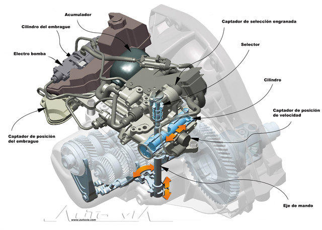 Renault Twingo 7